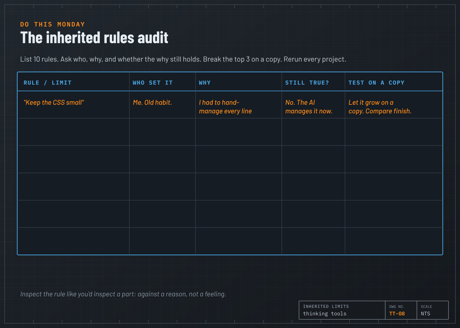 Inspection-report worksheet 'The inherited rules audit' with columns: rule or limit, who set it, why, still true, test on a copy.